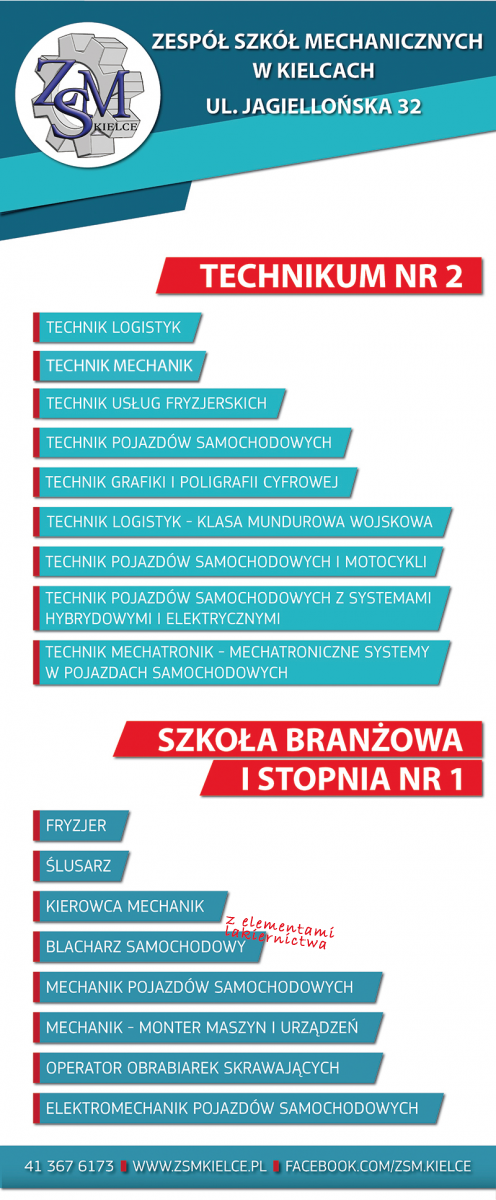 wykaz kierunków ZSM